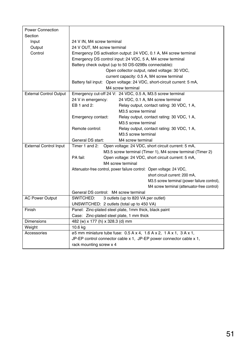 Toa FS-970 SERIES User Manual | Page 51 / 56