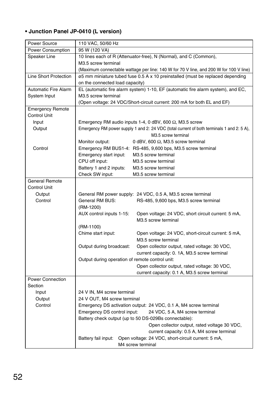 Toa FS-970 SERIES User Manual | Page 52 / 56