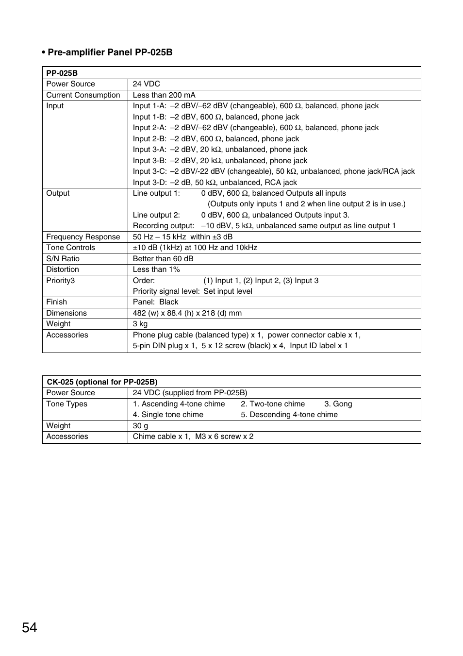 Toa FS-970 SERIES User Manual | Page 54 / 56