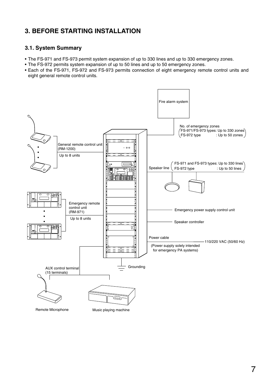 Before starting installation, System summary | Toa FS-970 SERIES User Manual | Page 7 / 56