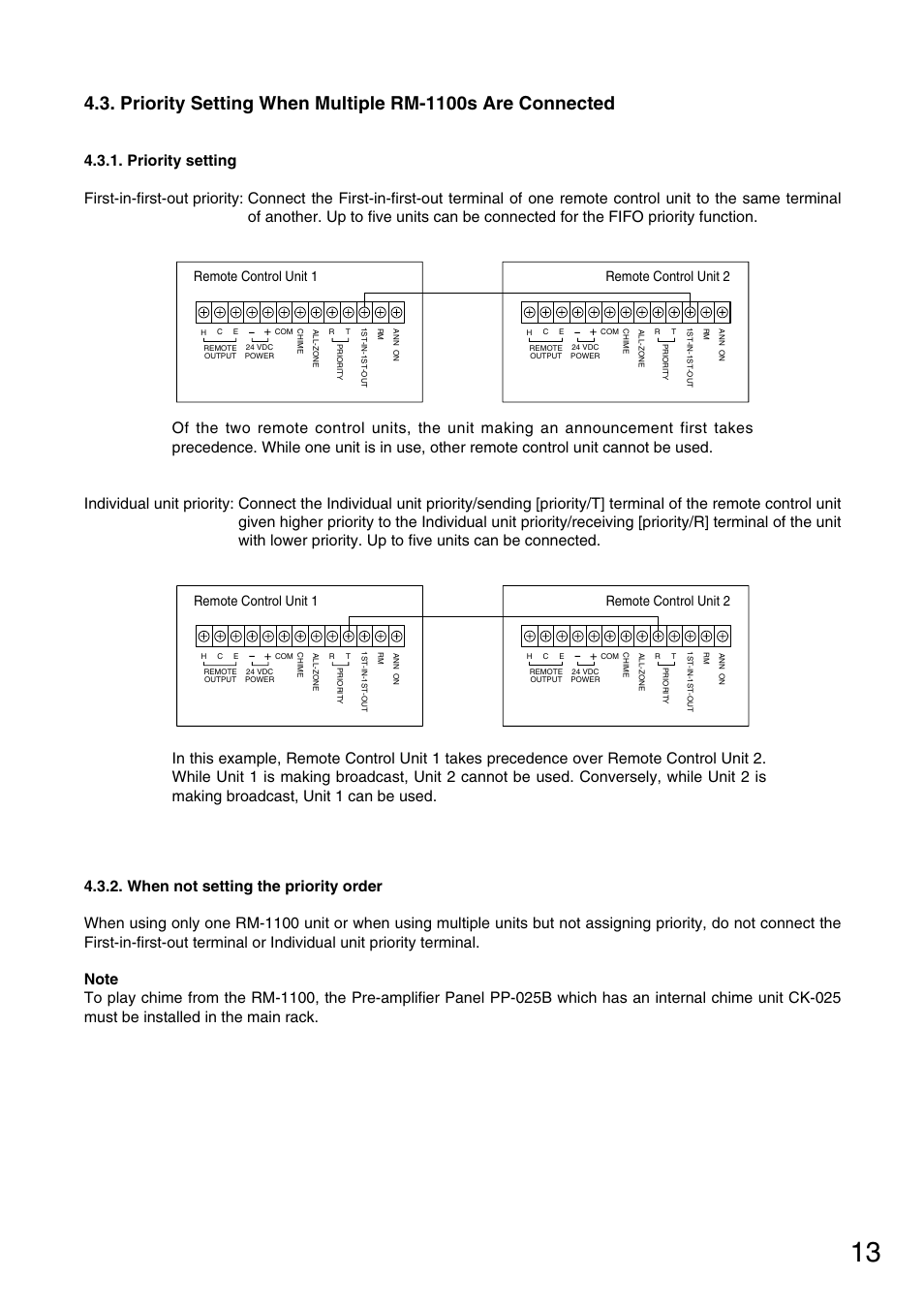 Remote control unit 1 remote control unit 2 | Toa FS-971 SERIES User Manual | Page 13 / 44