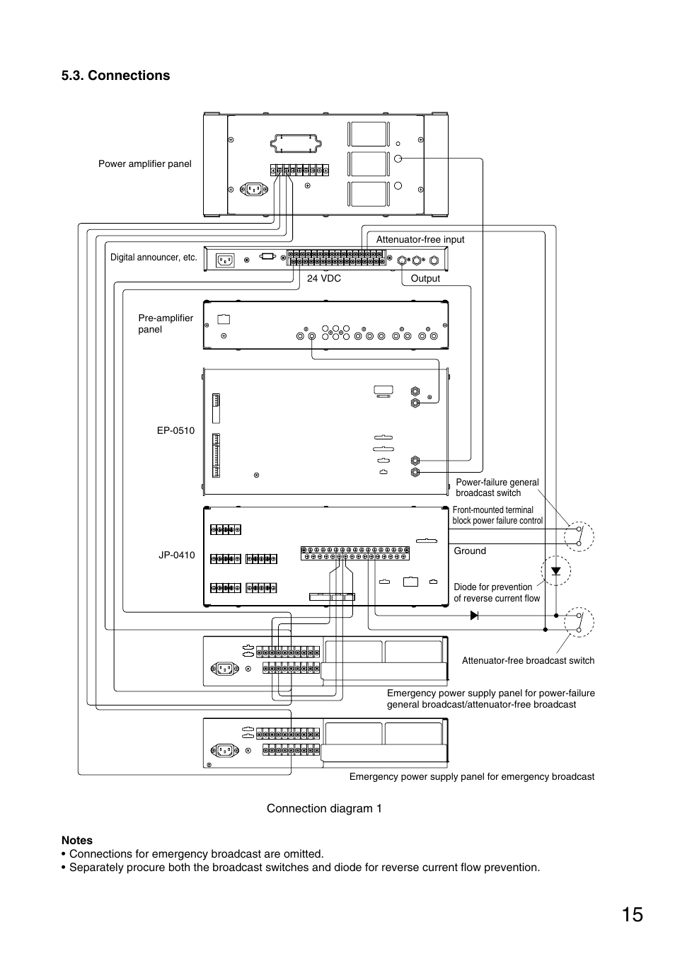 Connections | Toa FS-971 SERIES User Manual | Page 15 / 44