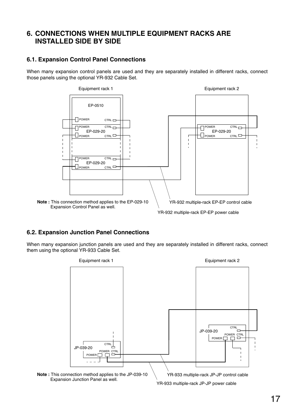 Expansion control panel connections, Expansion junction panel connections | Toa FS-971 SERIES User Manual | Page 17 / 44