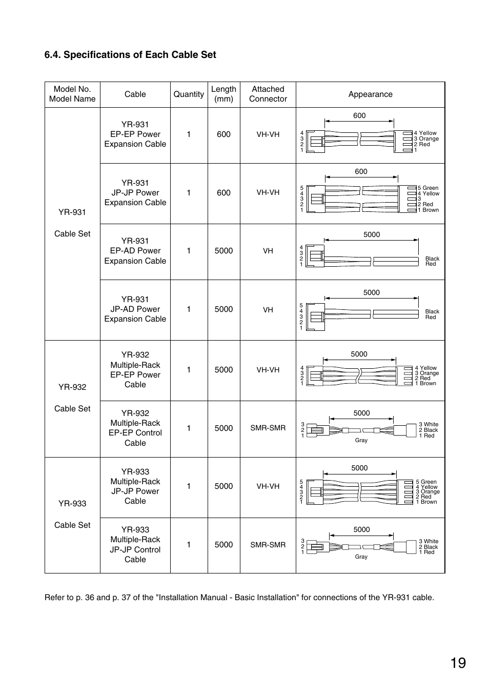 Specifications of each cable set | Toa FS-971 SERIES User Manual | Page 19 / 44