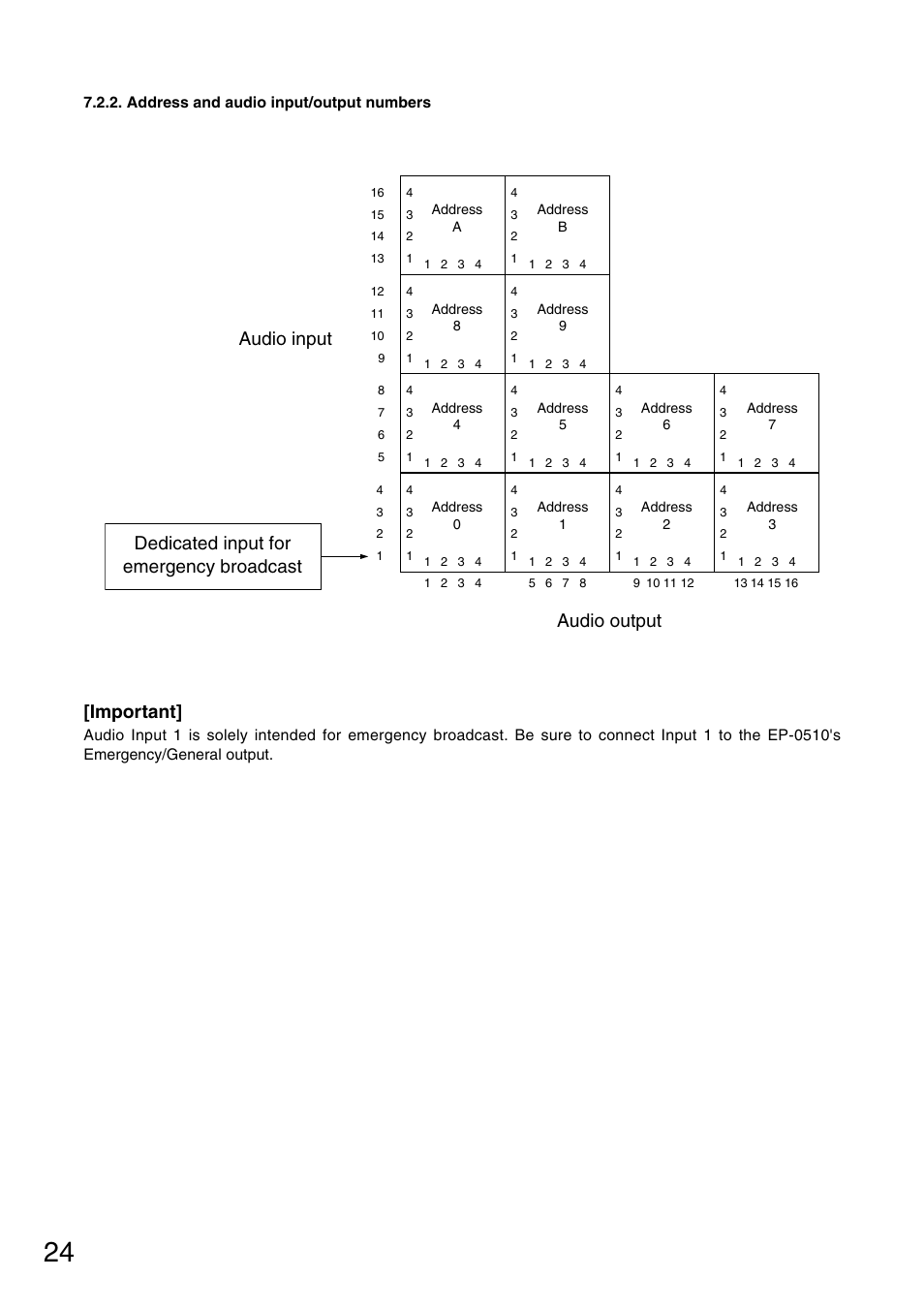 Important, Audio input | Toa FS-971 SERIES User Manual | Page 24 / 44