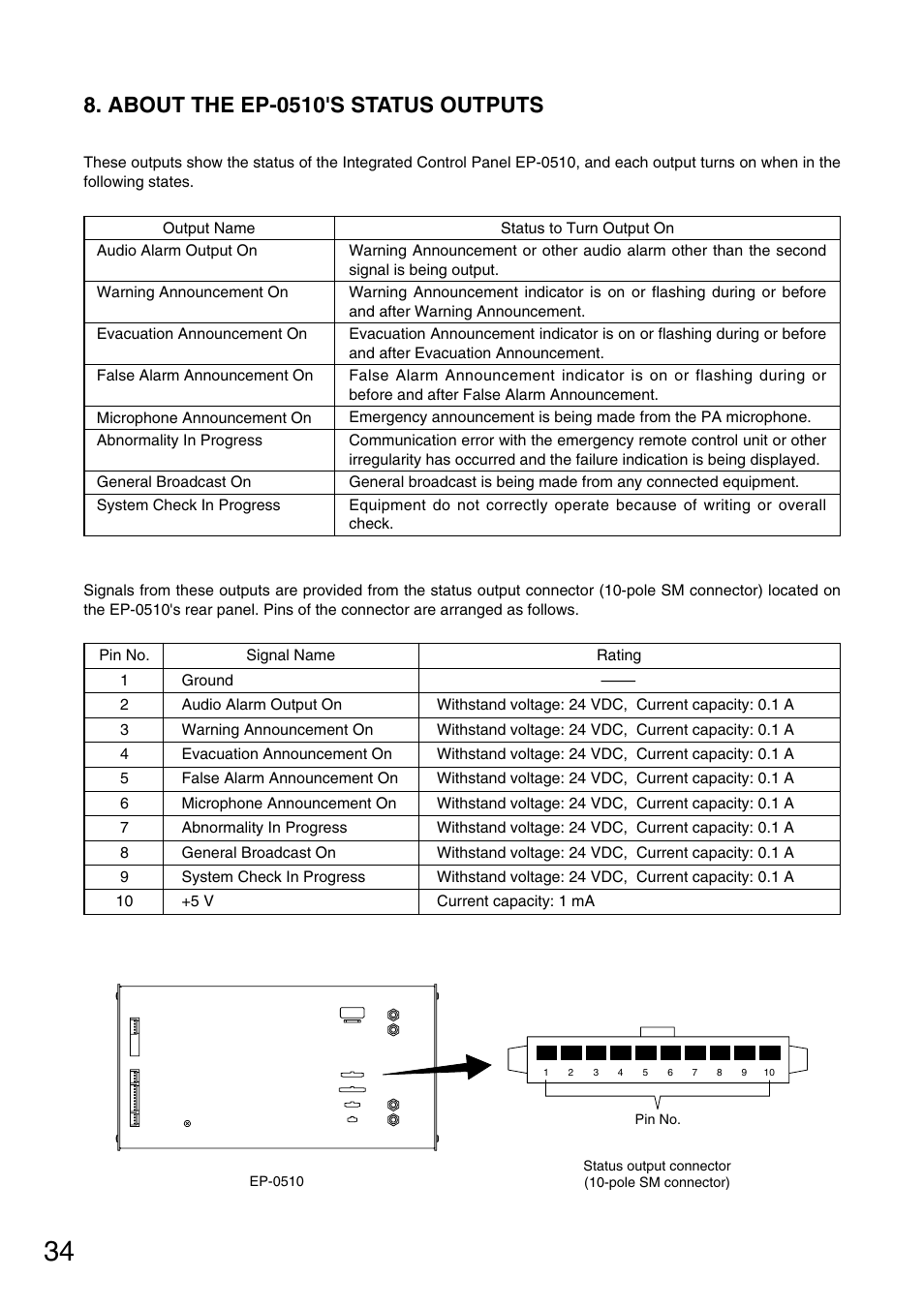 About the ep-0510's status outputs | Toa FS-971 SERIES User Manual | Page 34 / 44