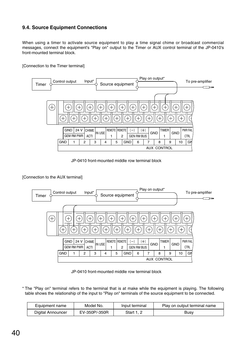 Source equipment connections | Toa FS-971 SERIES User Manual | Page 40 / 44