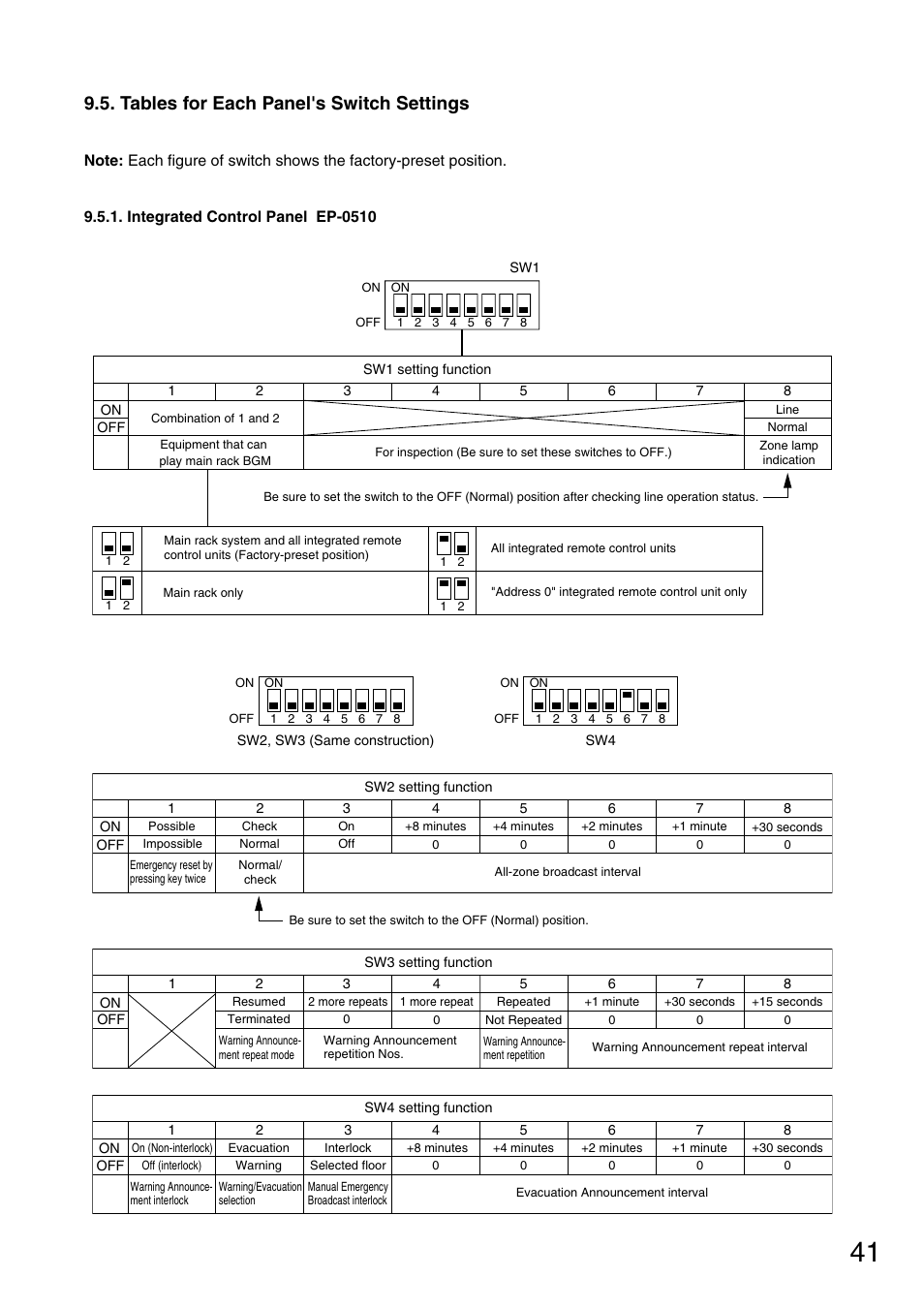 Tables for each panel's switch settings | Toa FS-971 SERIES User Manual | Page 41 / 44