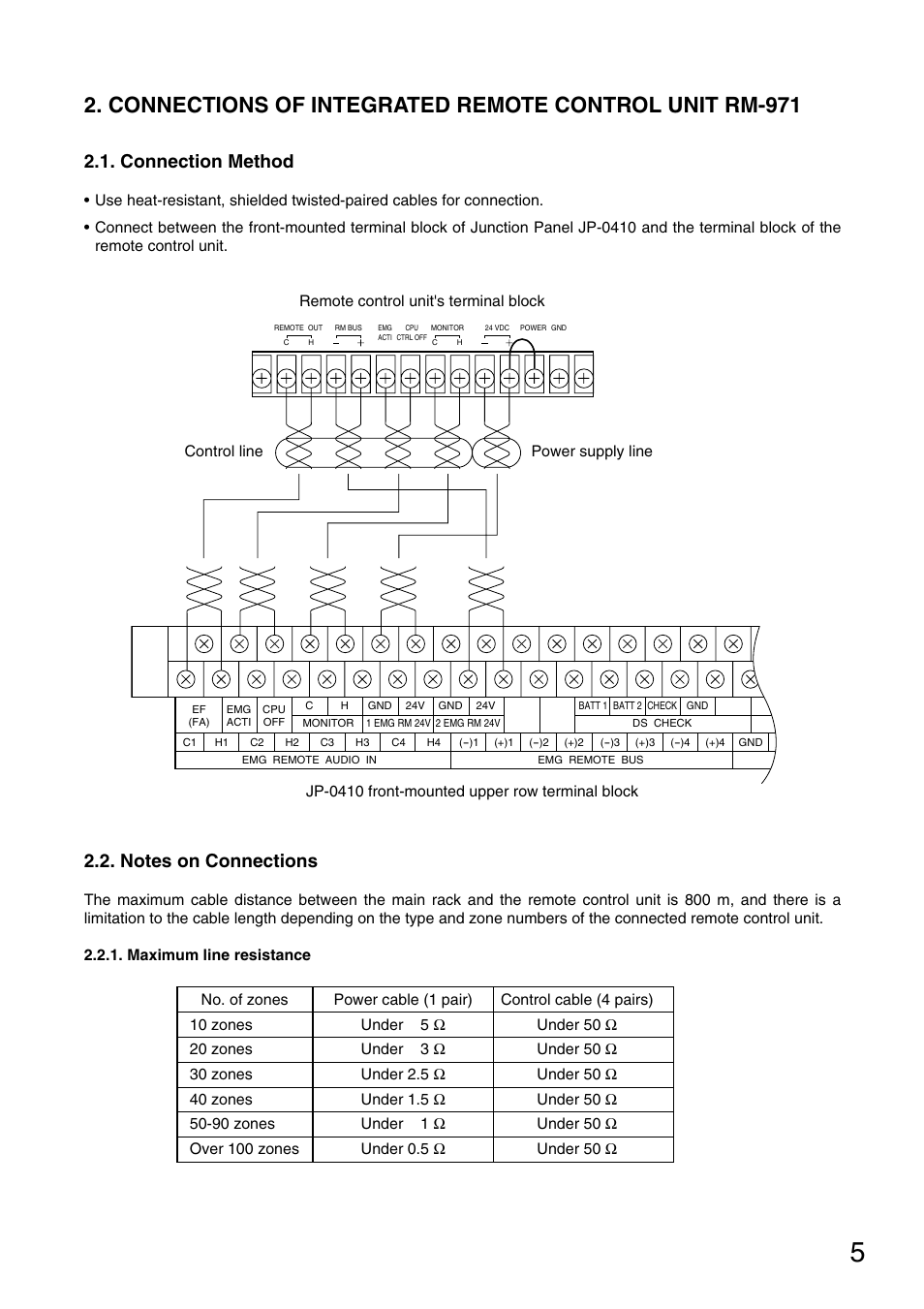 Connection method | Toa FS-971 SERIES User Manual | Page 5 / 44
