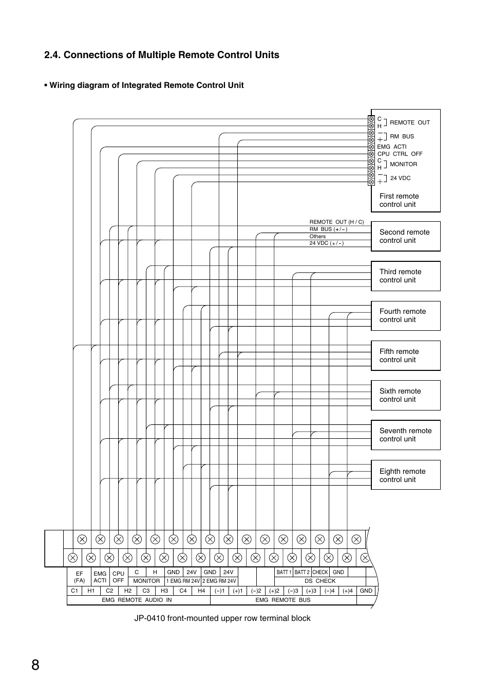 Connections of multiple remote control units, Wiring diagram of integrated remote control unit, Jp-0410 front-mounted upper row terminal block | Toa FS-971 SERIES User Manual | Page 8 / 44