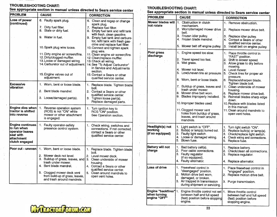 Craftsman 917.28746 User Manual | Page 17 / 18