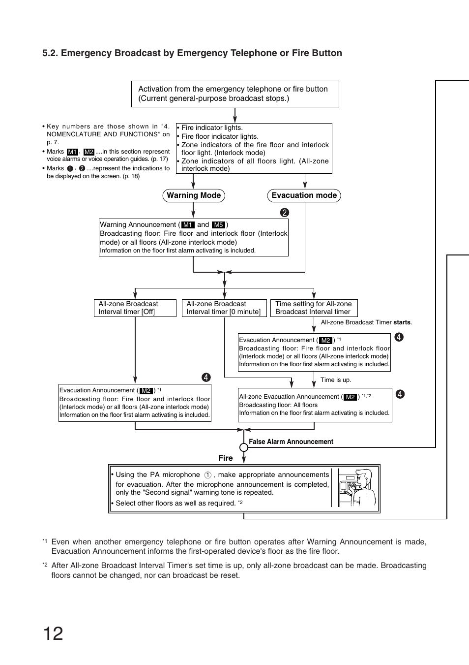 Toa RM-971 User Manual | Page 12 / 36