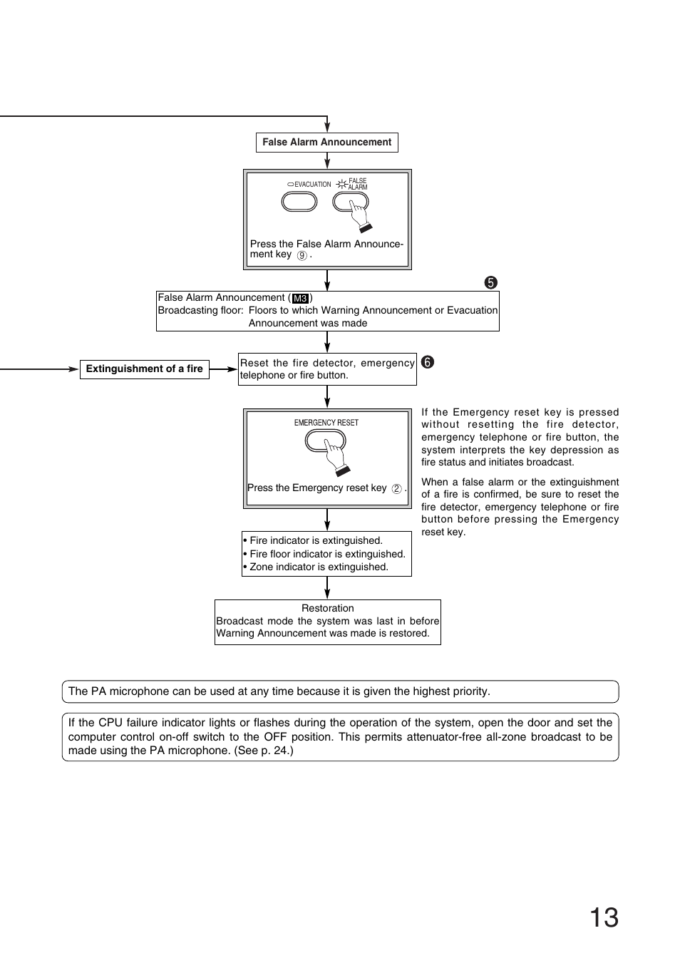 Toa RM-971 User Manual | Page 13 / 36