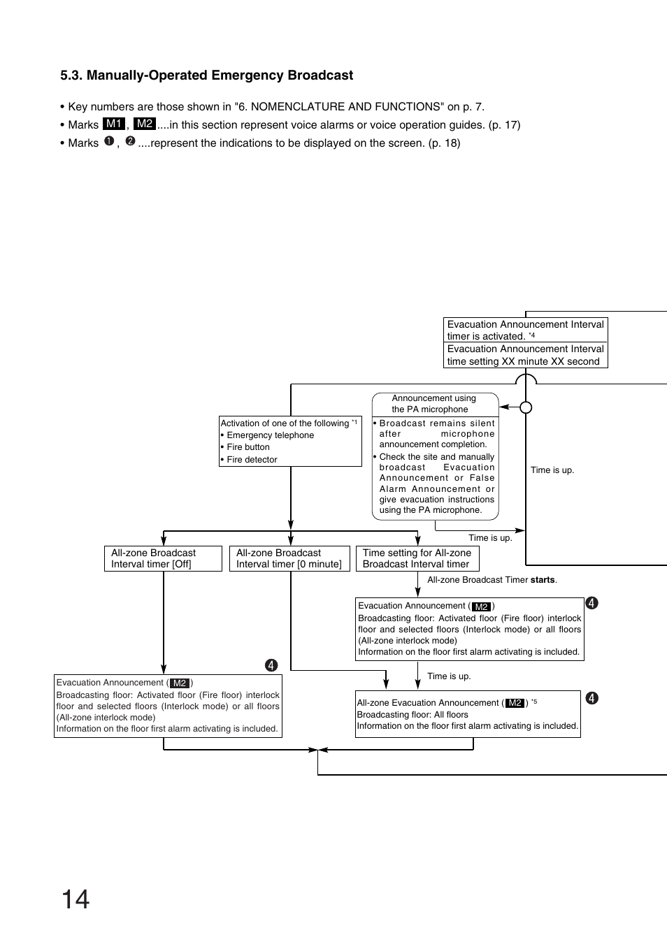 Manually-operated emergency broadcast | Toa RM-971 User Manual | Page 14 / 36