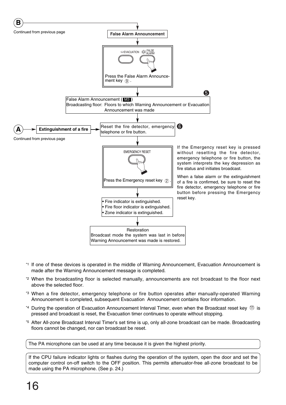 Toa RM-971 User Manual | Page 16 / 36