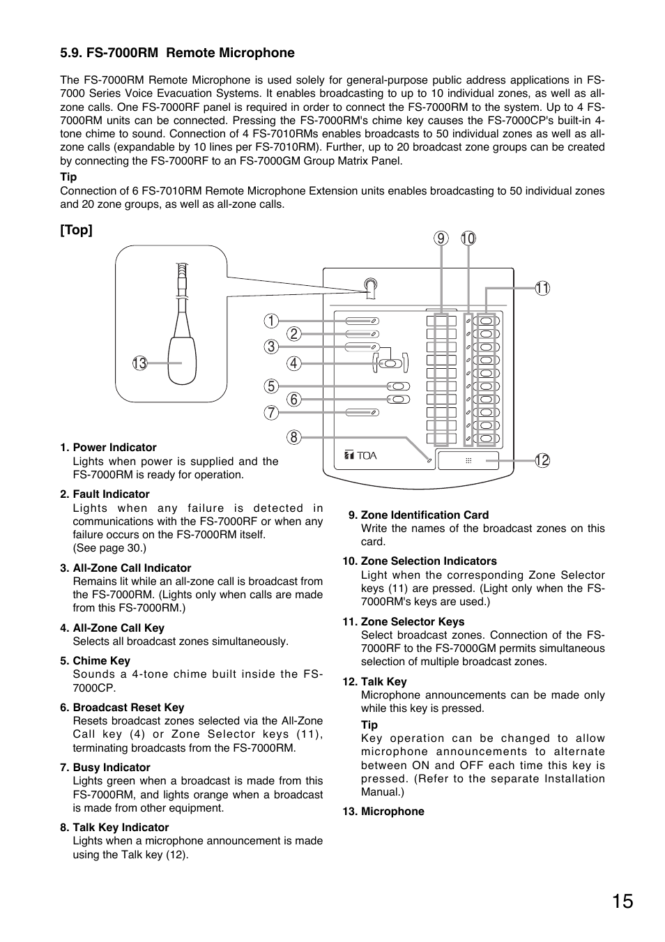 Toa FS-7000 SERIES Manual User Manual | Page 15 / 40