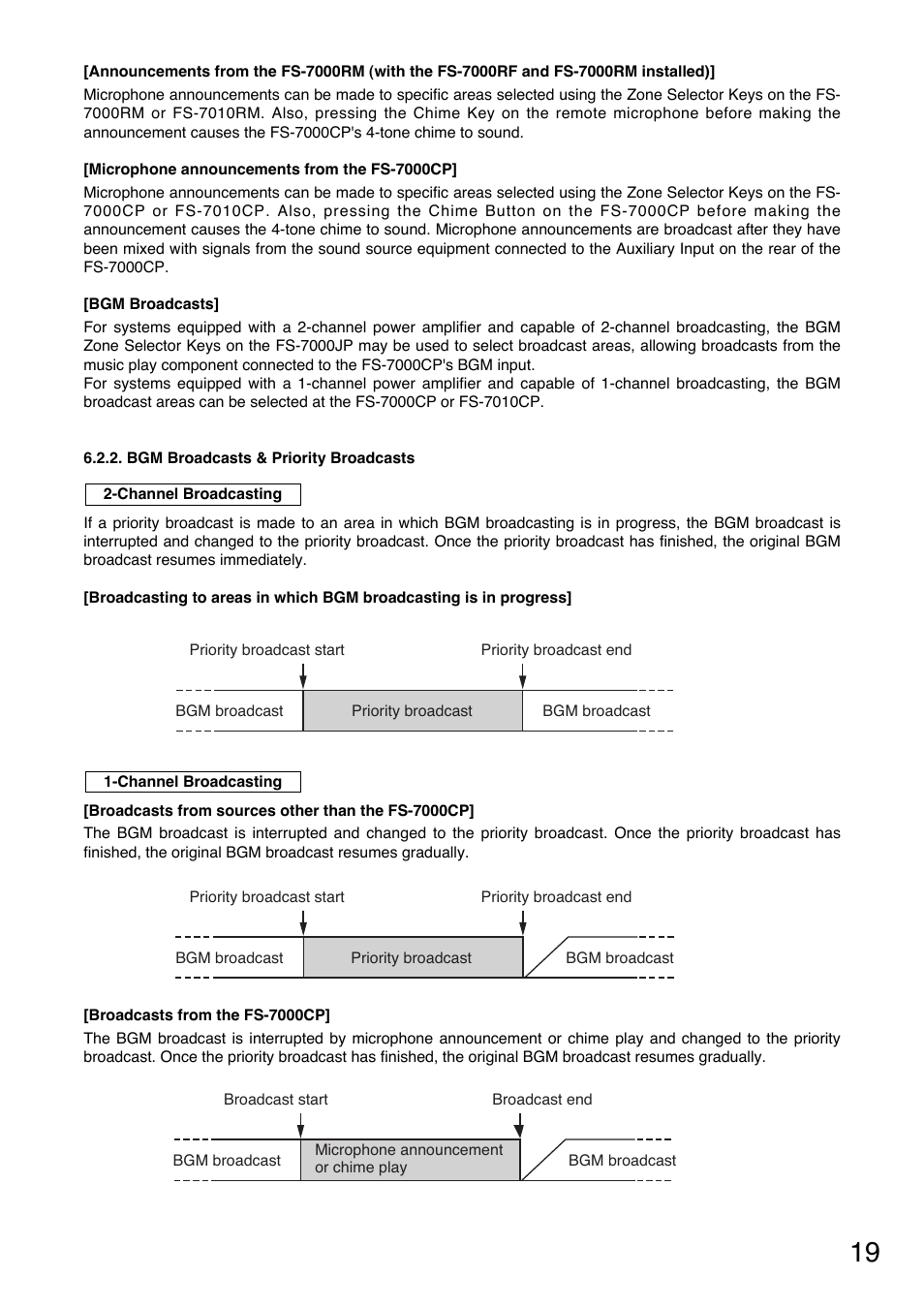 Toa FS-7000 SERIES Manual User Manual | Page 19 / 40