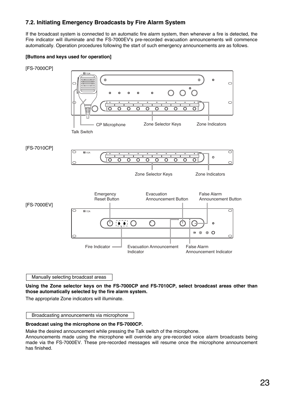 Toa FS-7000 SERIES Manual User Manual | Page 23 / 40