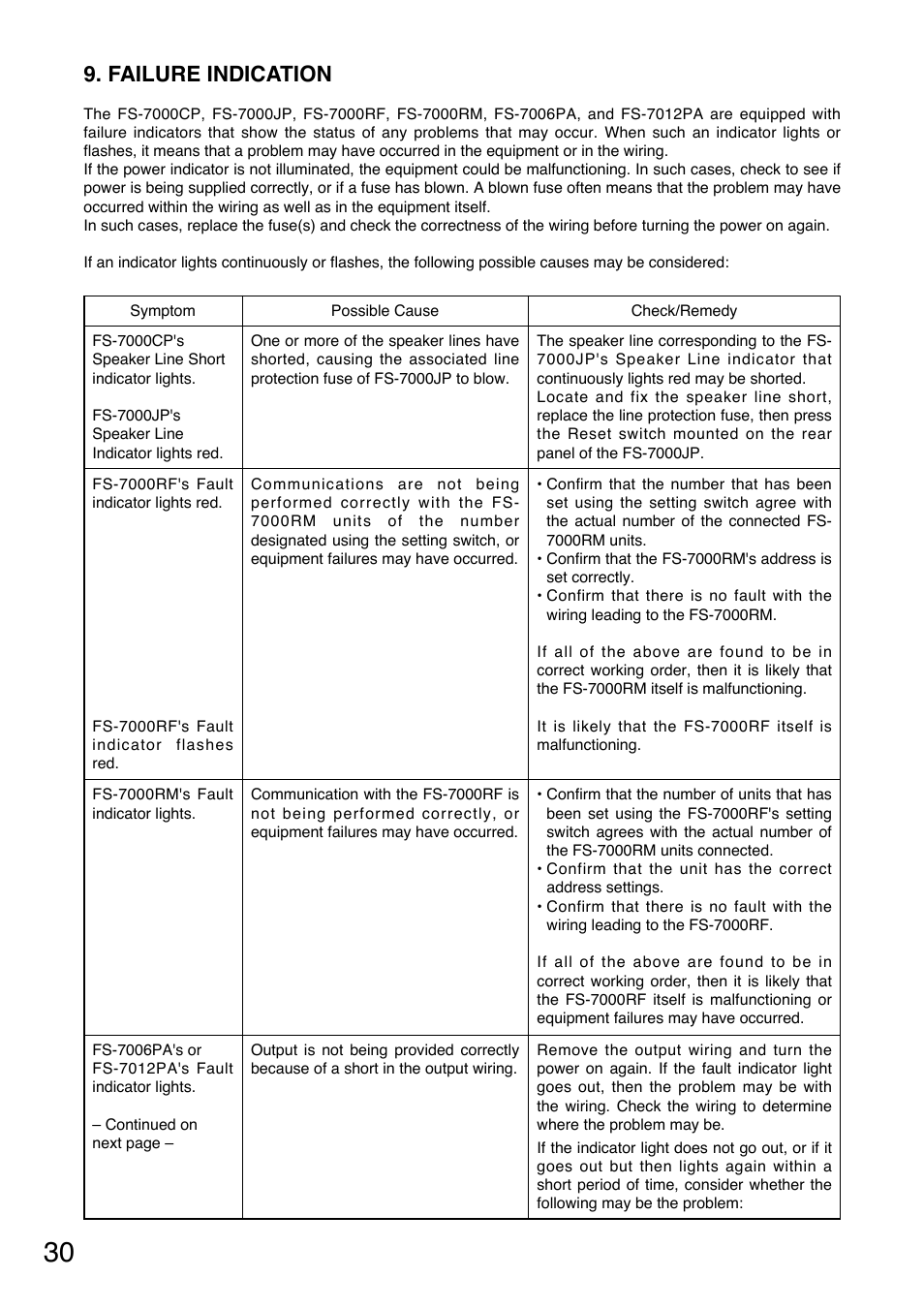 Failure indication | Toa FS-7000 SERIES Manual User Manual | Page 30 / 40