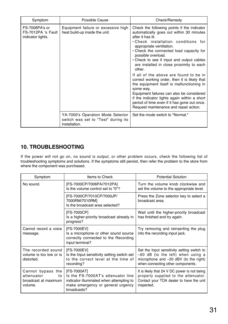 Troubleshooting | Toa FS-7000 SERIES Manual User Manual | Page 31 / 40