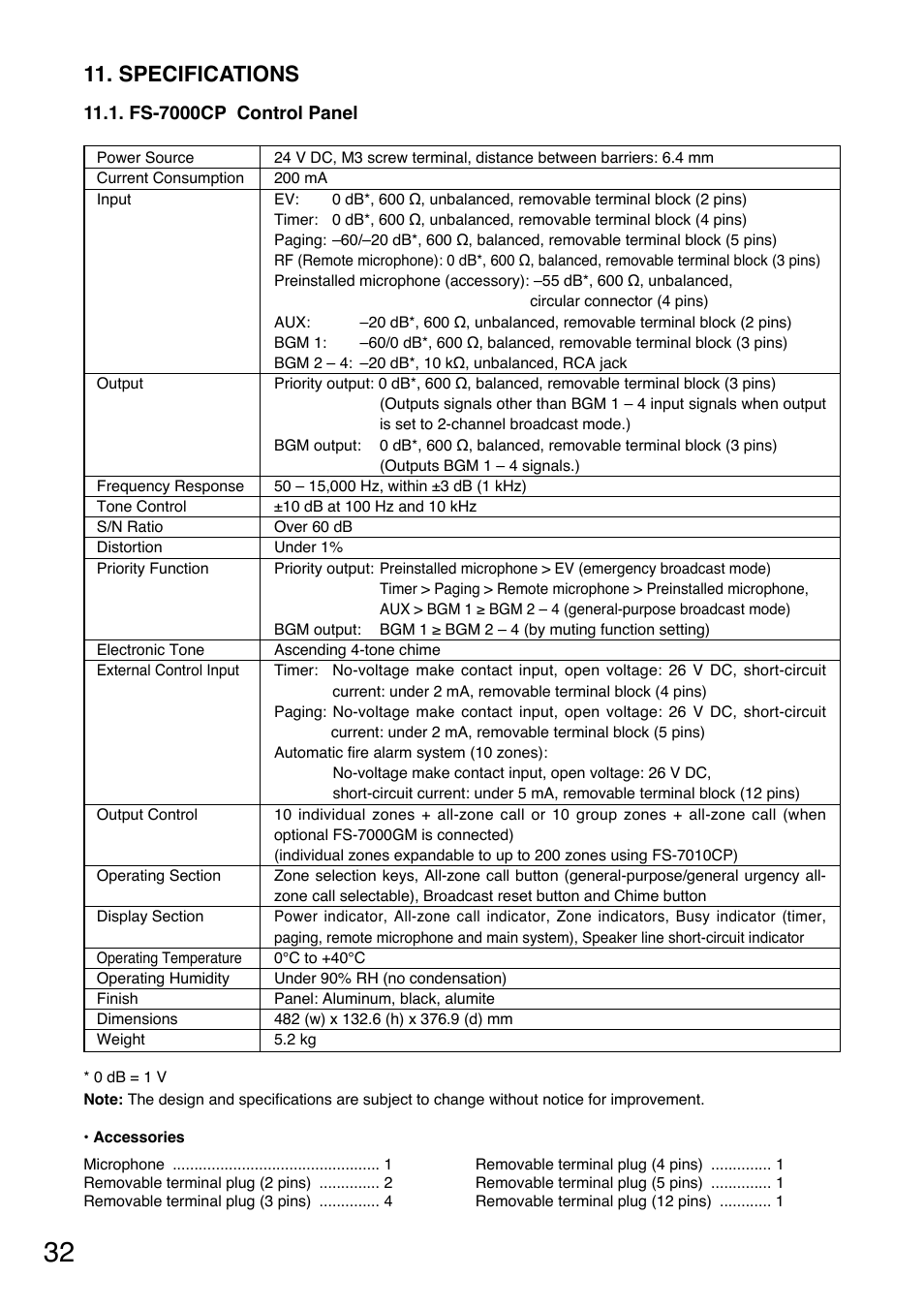 Specifications | Toa FS-7000 SERIES Manual User Manual | Page 32 / 40