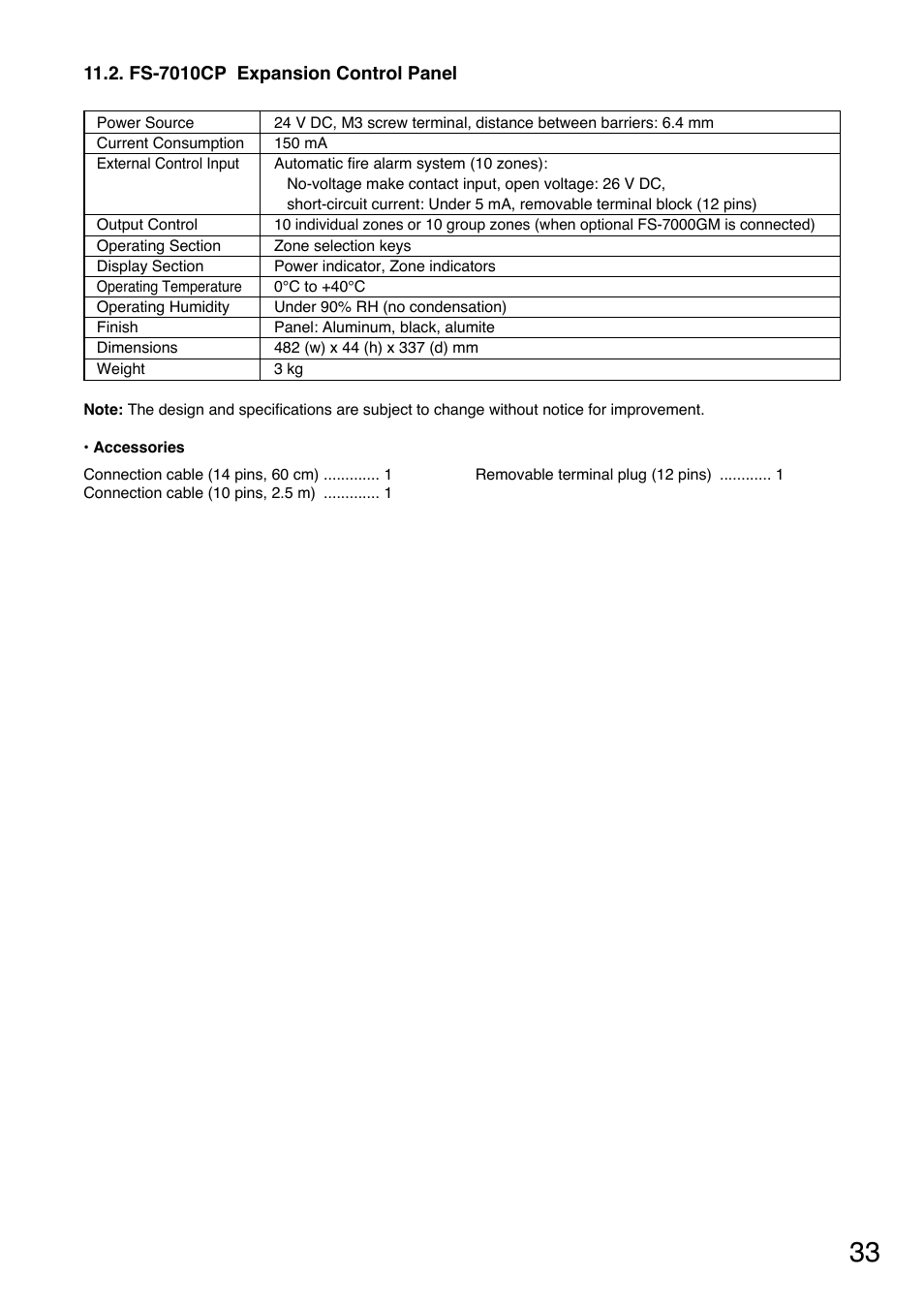 Toa FS-7000 SERIES Manual User Manual | Page 33 / 40