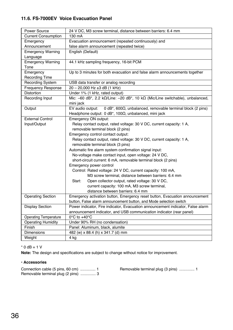Toa FS-7000 SERIES Manual User Manual | Page 36 / 40