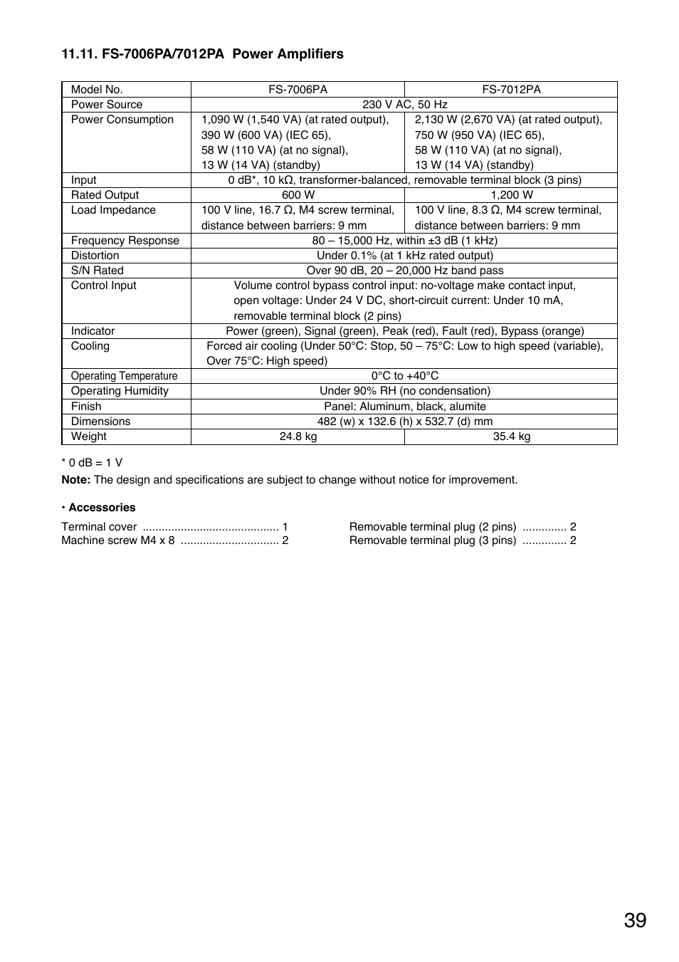 Toa FS-7000 SERIES Manual User Manual | Page 39 / 40