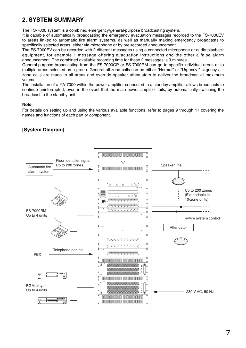 System summary | Toa FS-7000 SERIES Manual User Manual | Page 7 / 40