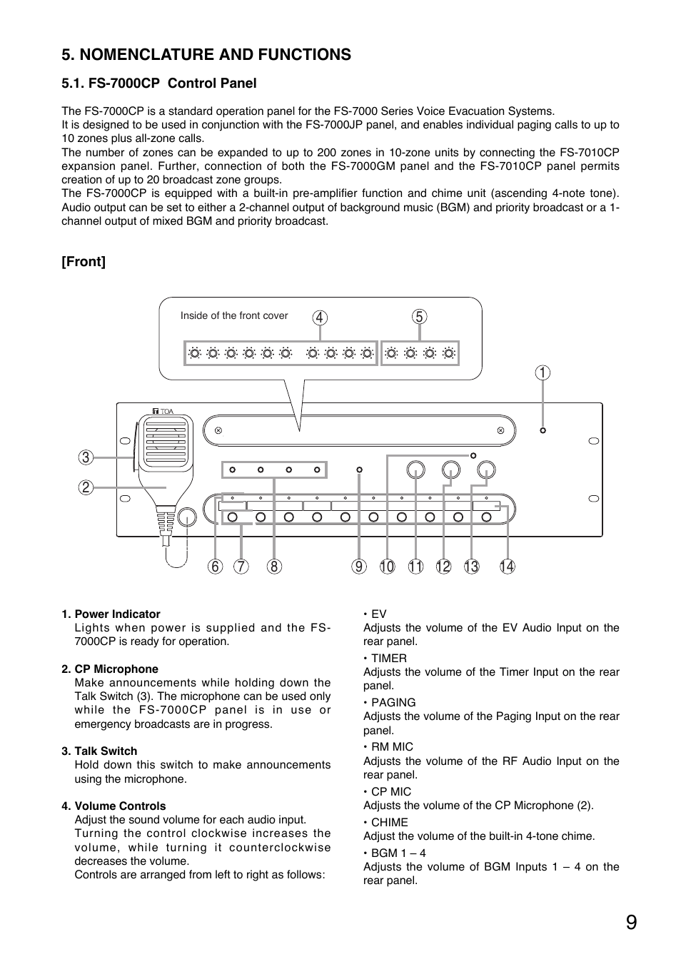 Toa FS-7000 SERIES Manual User Manual | Page 9 / 40