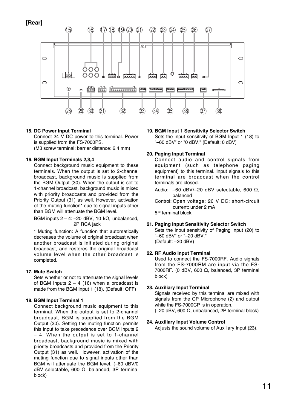 Toa FS-7000 SERIES Installation User Manual | Page 11 / 92