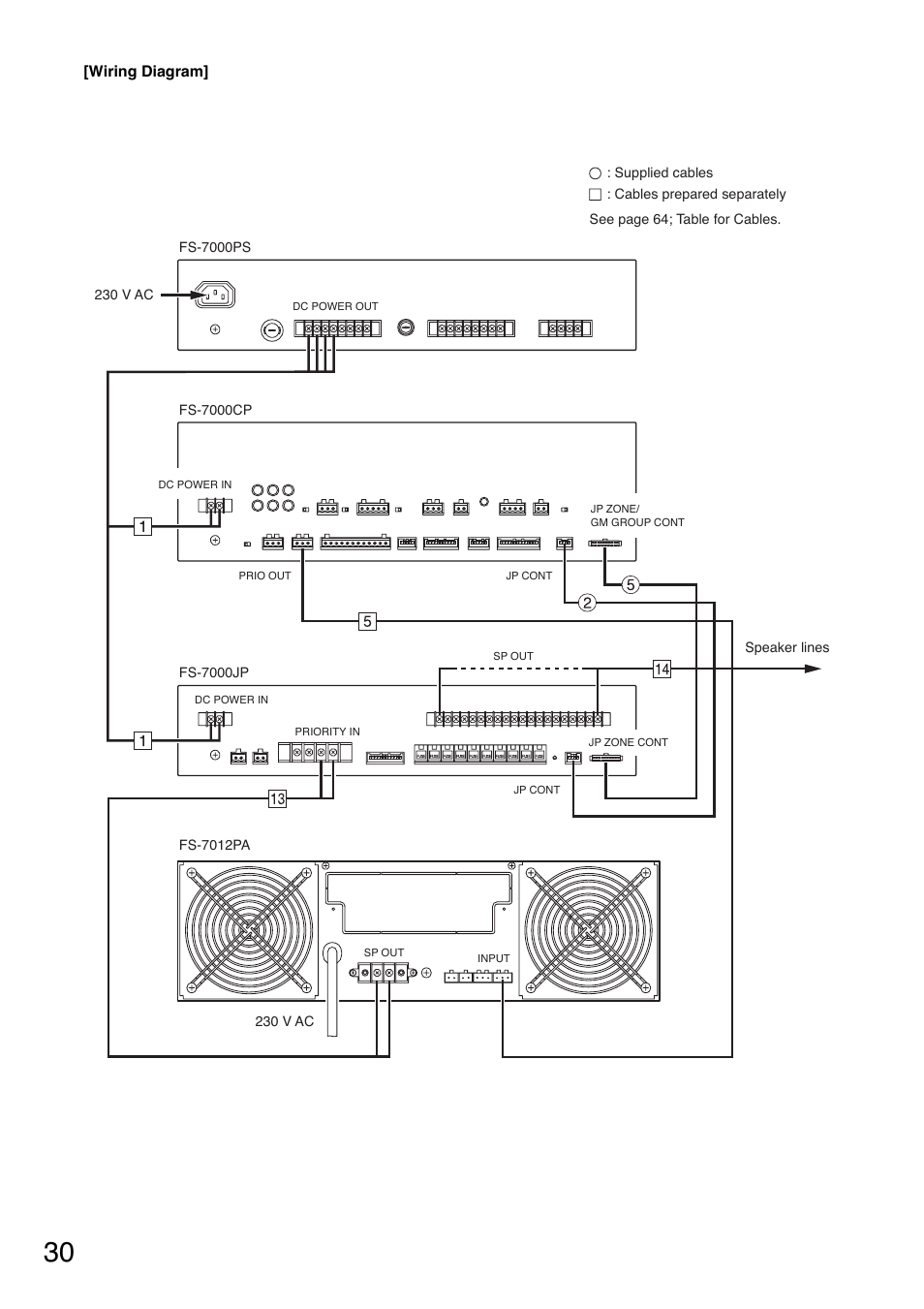 Toa FS-7000 SERIES Installation User Manual | Page 30 / 92