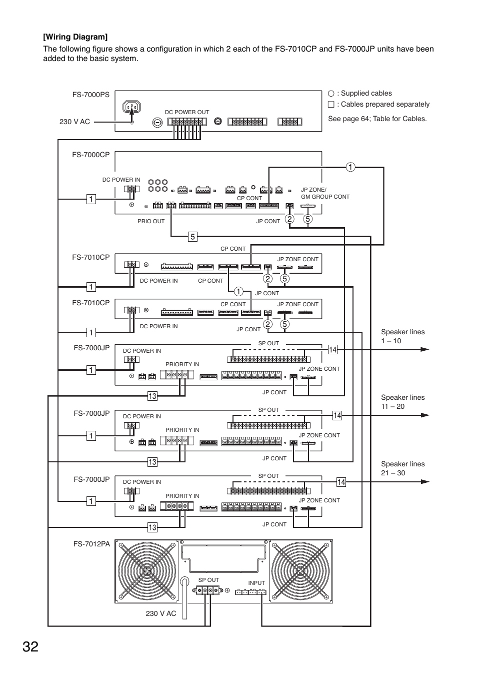 Toa FS-7000 SERIES Installation User Manual | Page 32 / 92