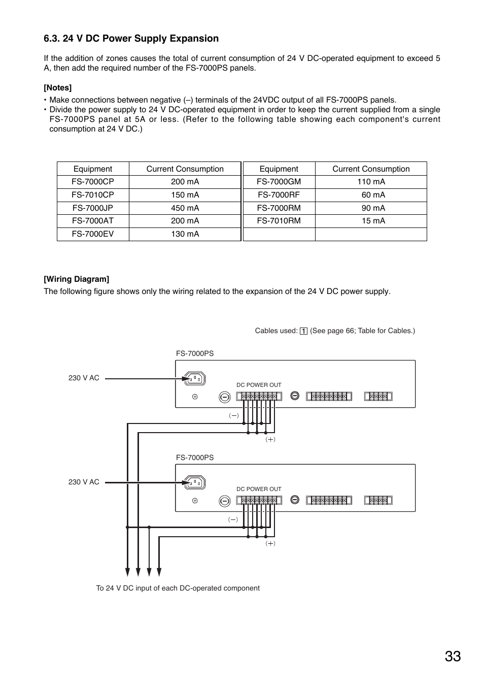 Toa FS-7000 SERIES Installation User Manual | Page 33 / 92