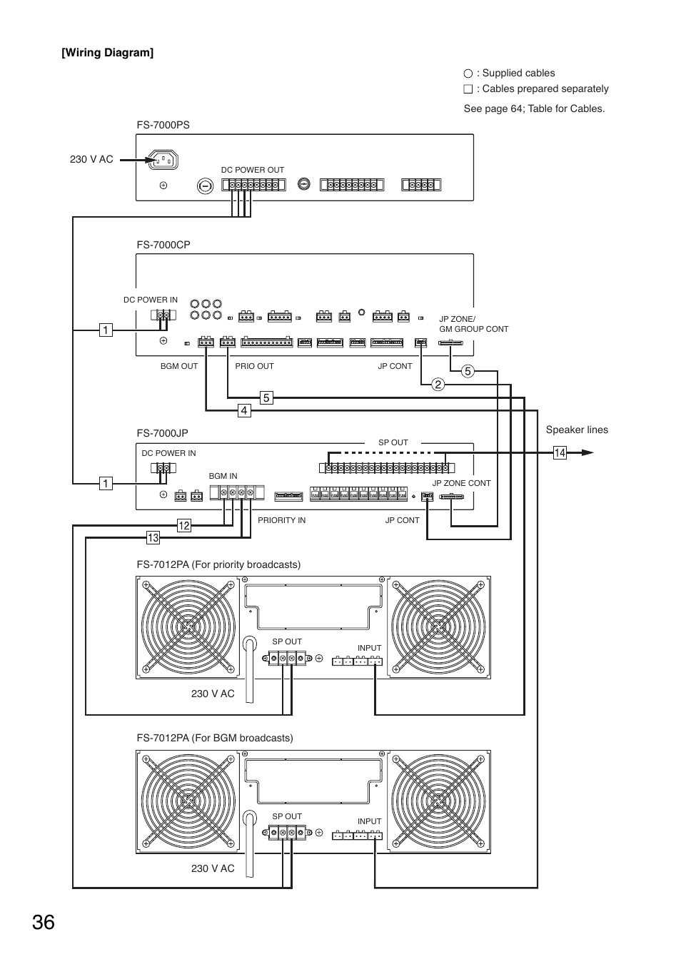 Toa FS-7000 SERIES Installation User Manual | Page 36 / 92