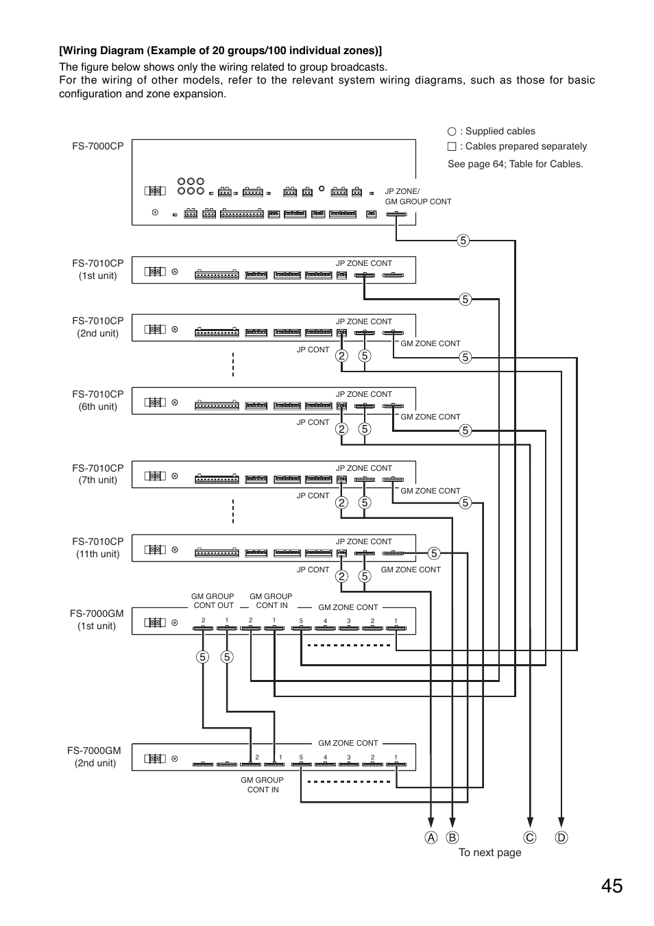 Toa FS-7000 SERIES Installation User Manual | Page 45 / 92