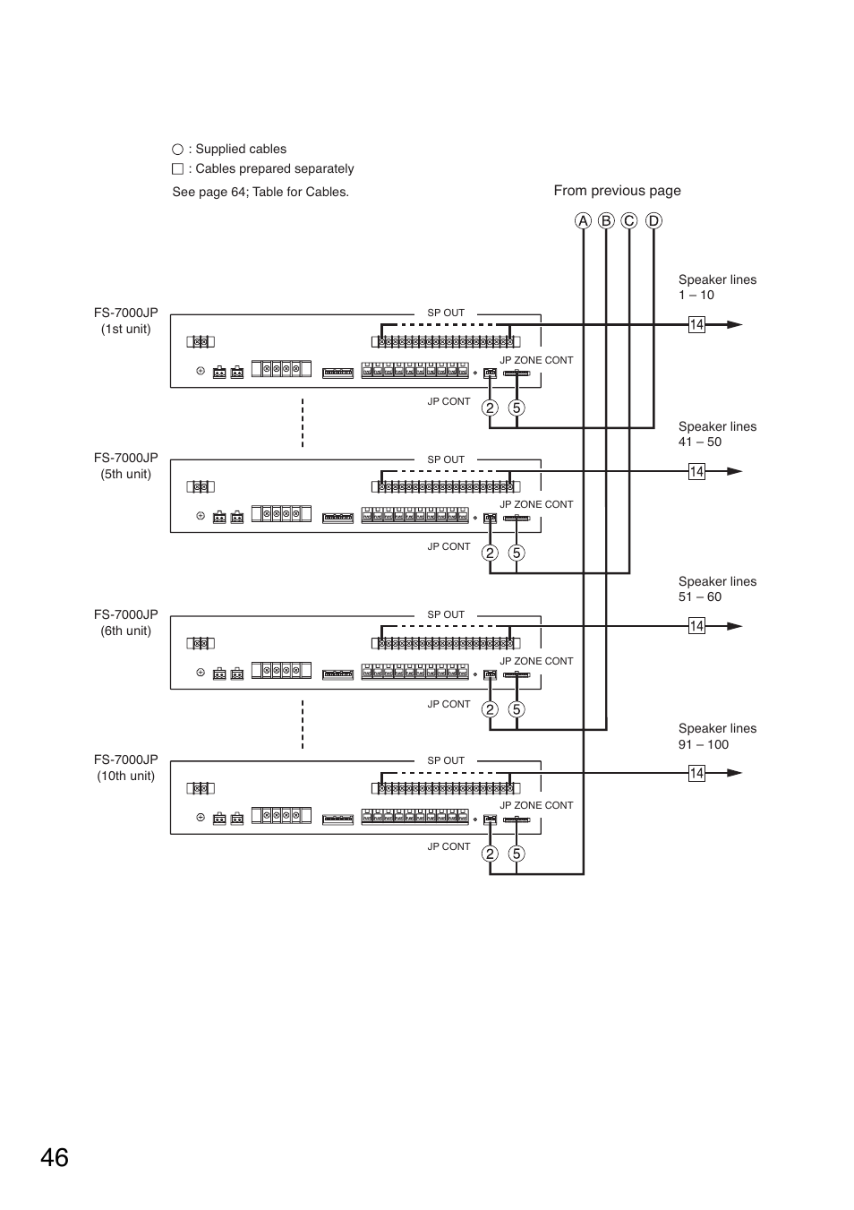 Toa FS-7000 SERIES Installation User Manual | Page 46 / 92