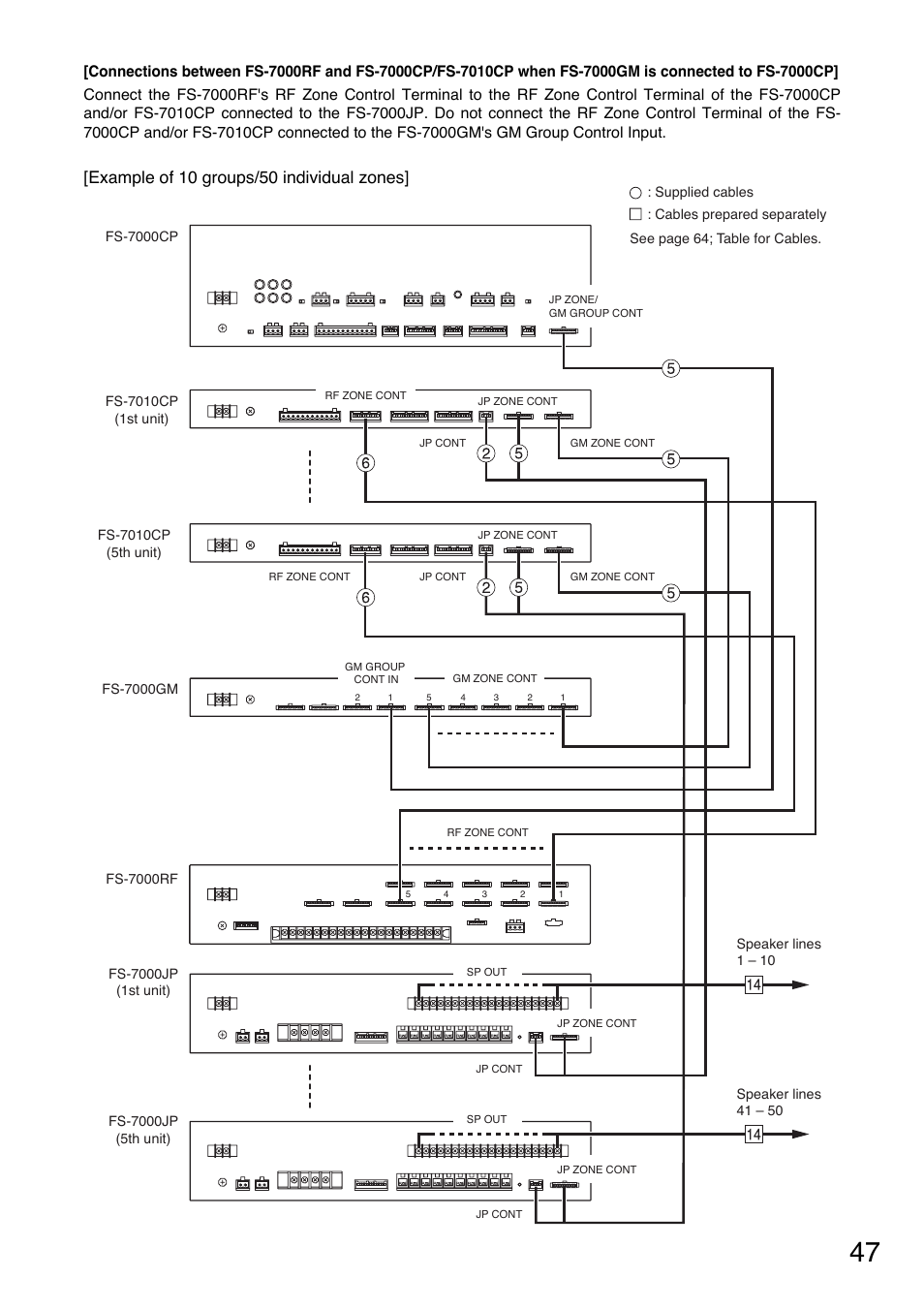 Example of 10 groups/50 individual zones | Toa FS-7000 SERIES Installation User Manual | Page 47 / 92