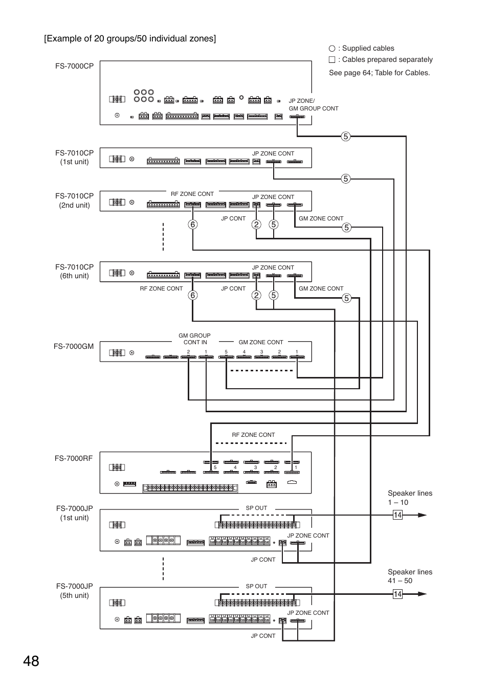Example of 20 groups/50 individual zones | Toa FS-7000 SERIES Installation User Manual | Page 48 / 92