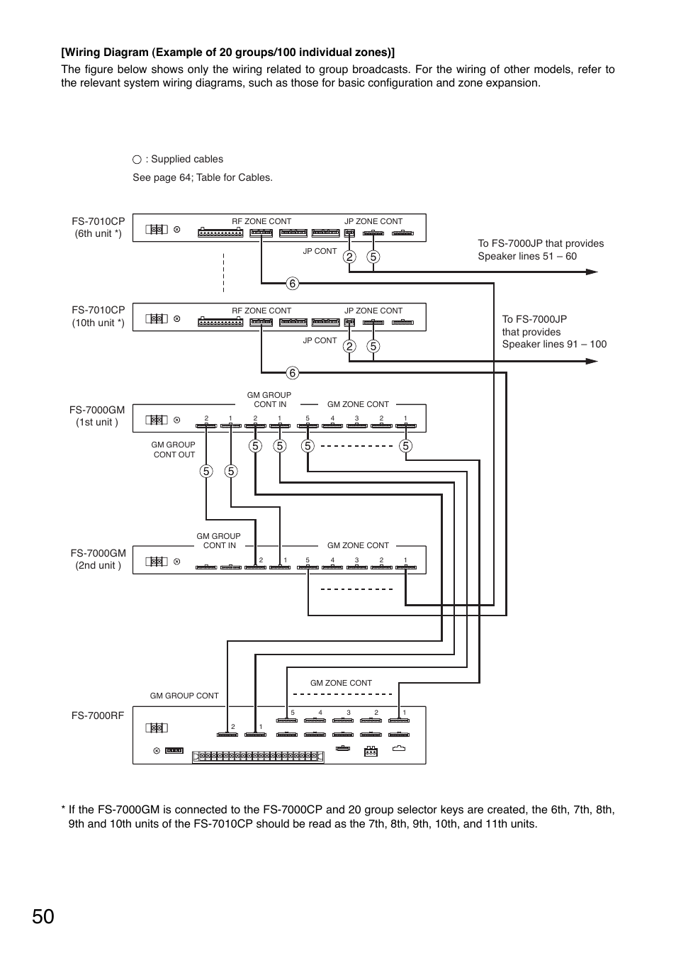 Toa FS-7000 SERIES Installation User Manual | Page 50 / 92