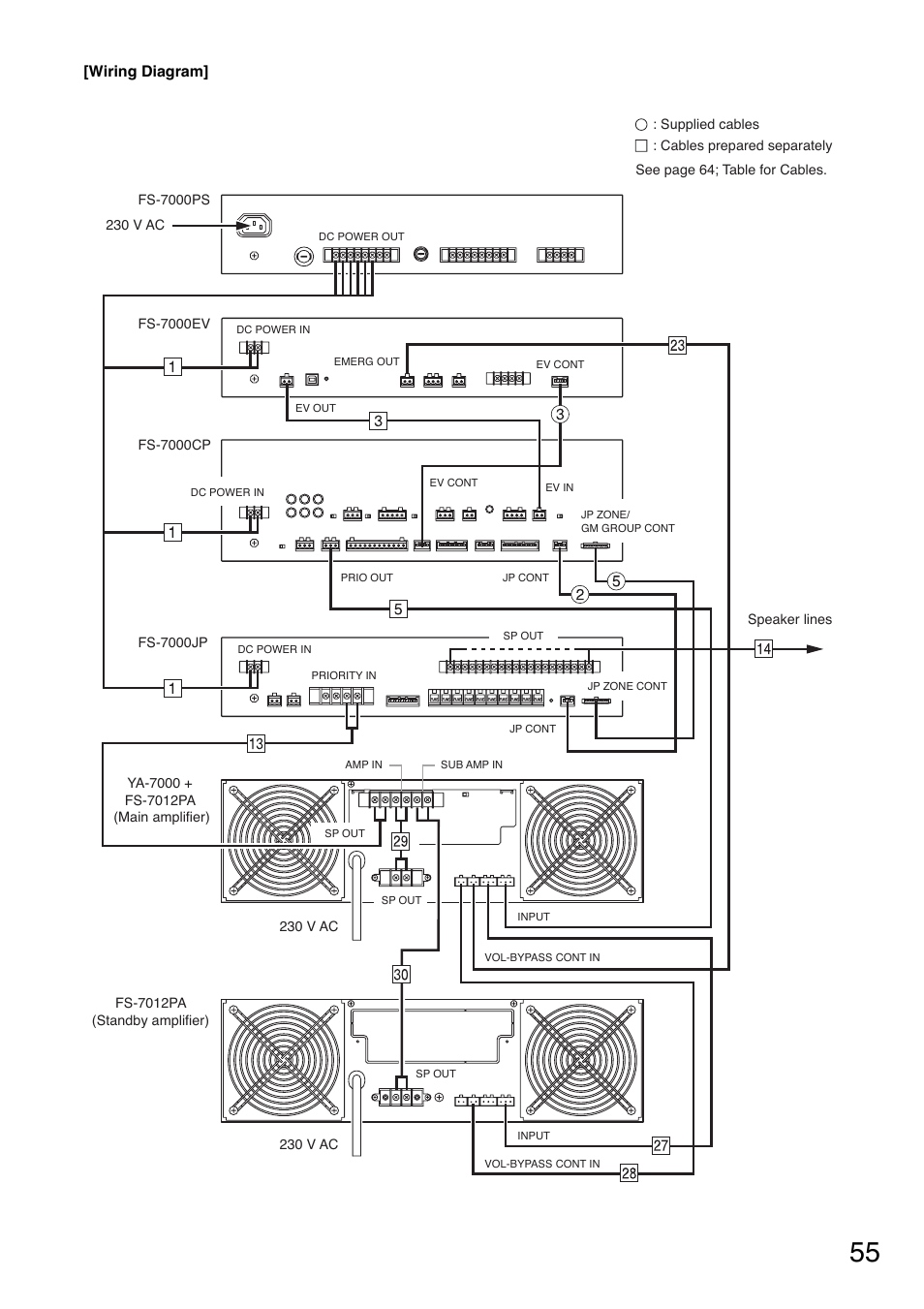 Toa FS-7000 SERIES Installation User Manual | Page 55 / 92