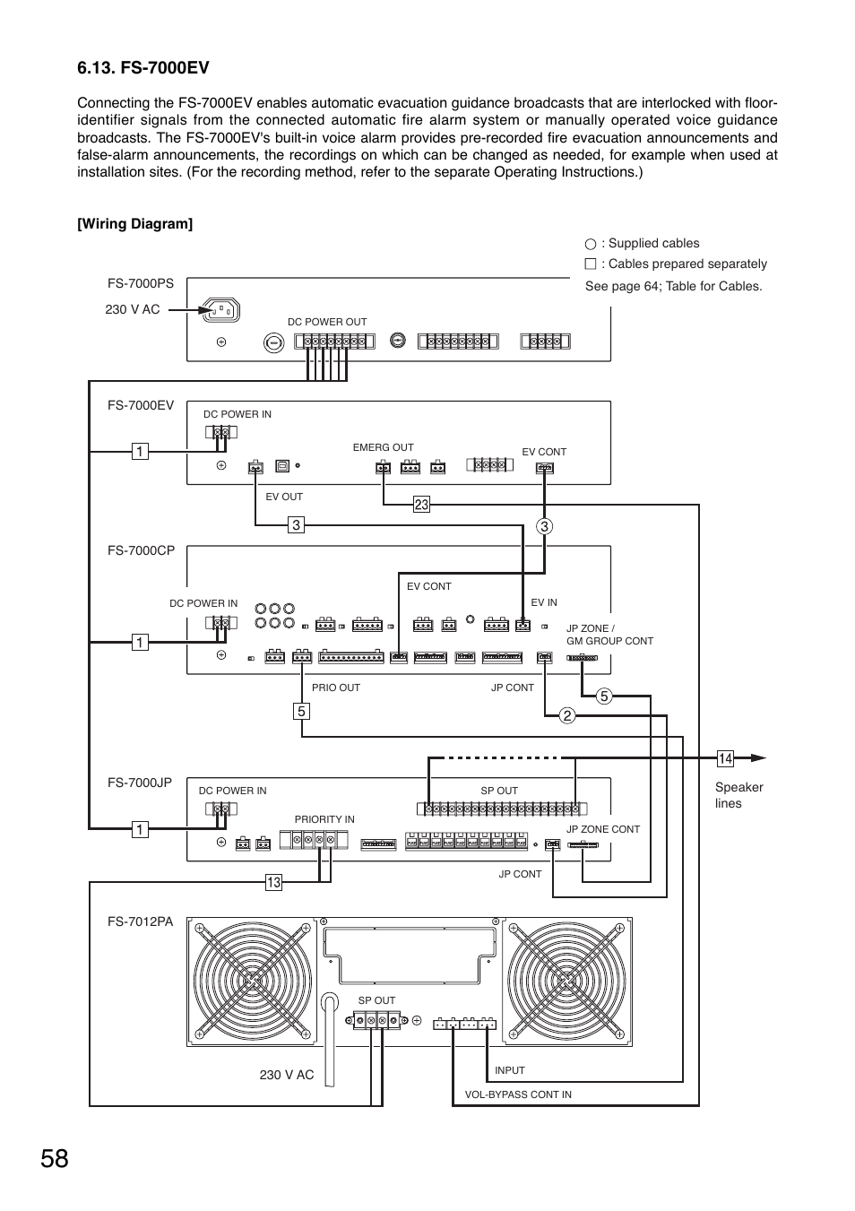 Fs-7000ev | Toa FS-7000 SERIES Installation User Manual | Page 58 / 92
