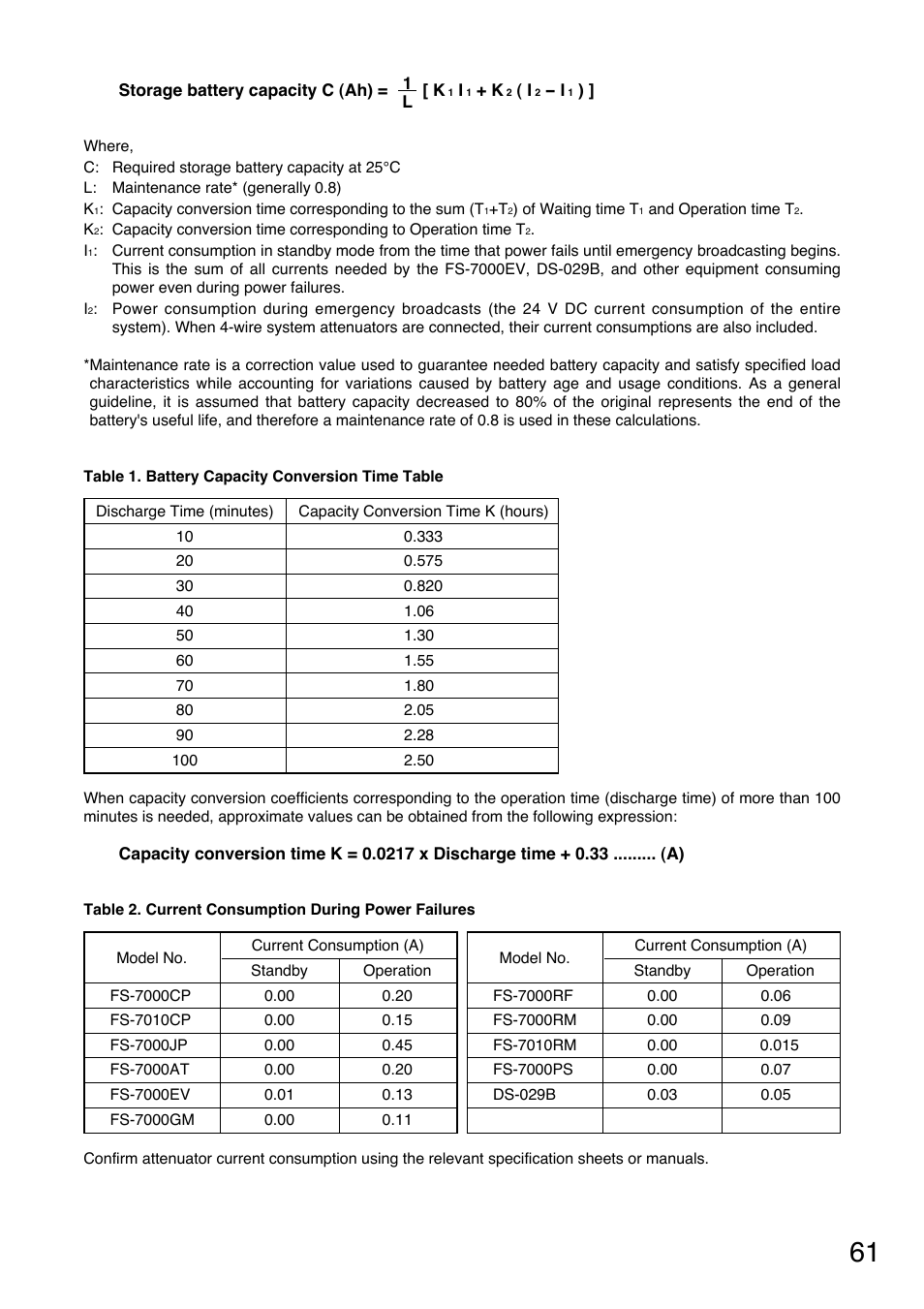 Toa FS-7000 SERIES Installation User Manual | Page 61 / 92