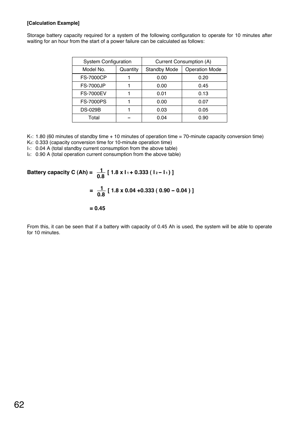 Toa FS-7000 SERIES Installation User Manual | Page 62 / 92