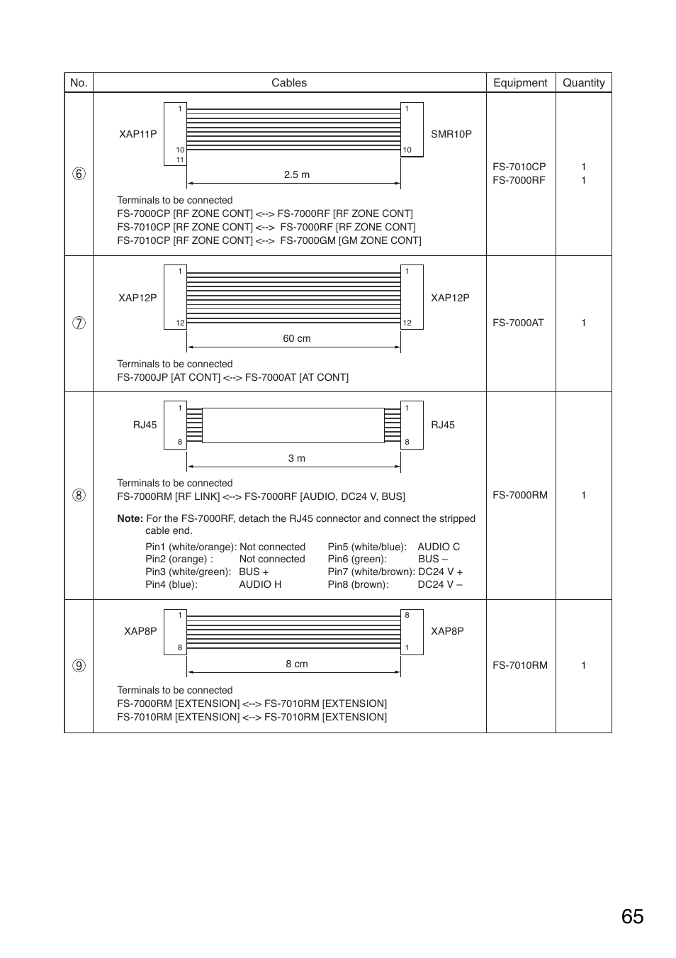 Toa FS-7000 SERIES Installation User Manual | Page 65 / 92