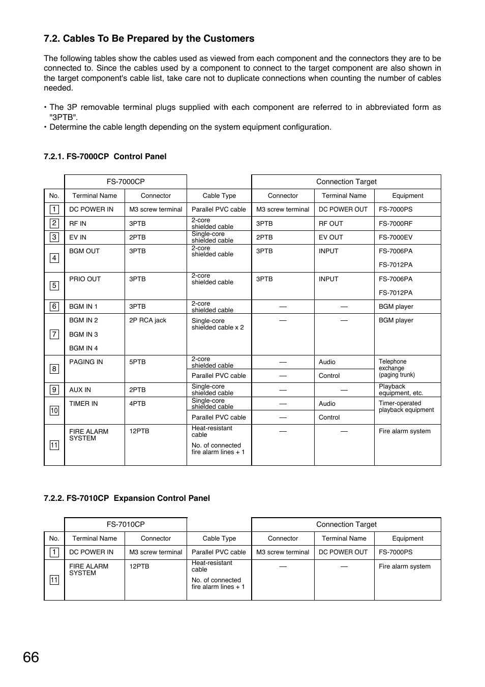 Cables to be prepared by the customers | Toa FS-7000 SERIES Installation User Manual | Page 66 / 92