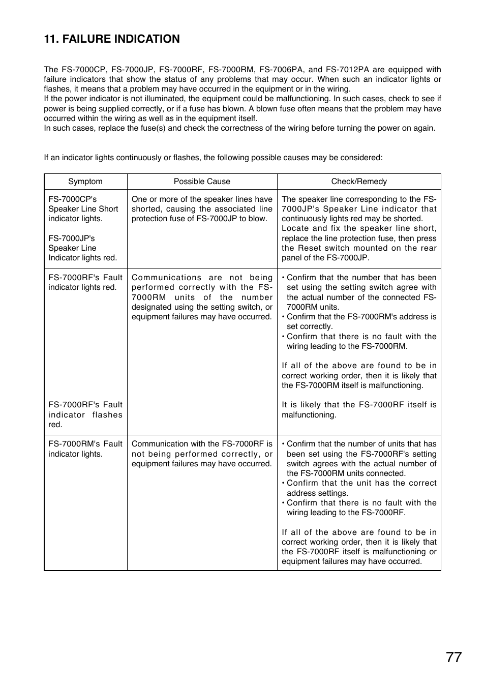 Failure indication | Toa FS-7000 SERIES Installation User Manual | Page 77 / 92