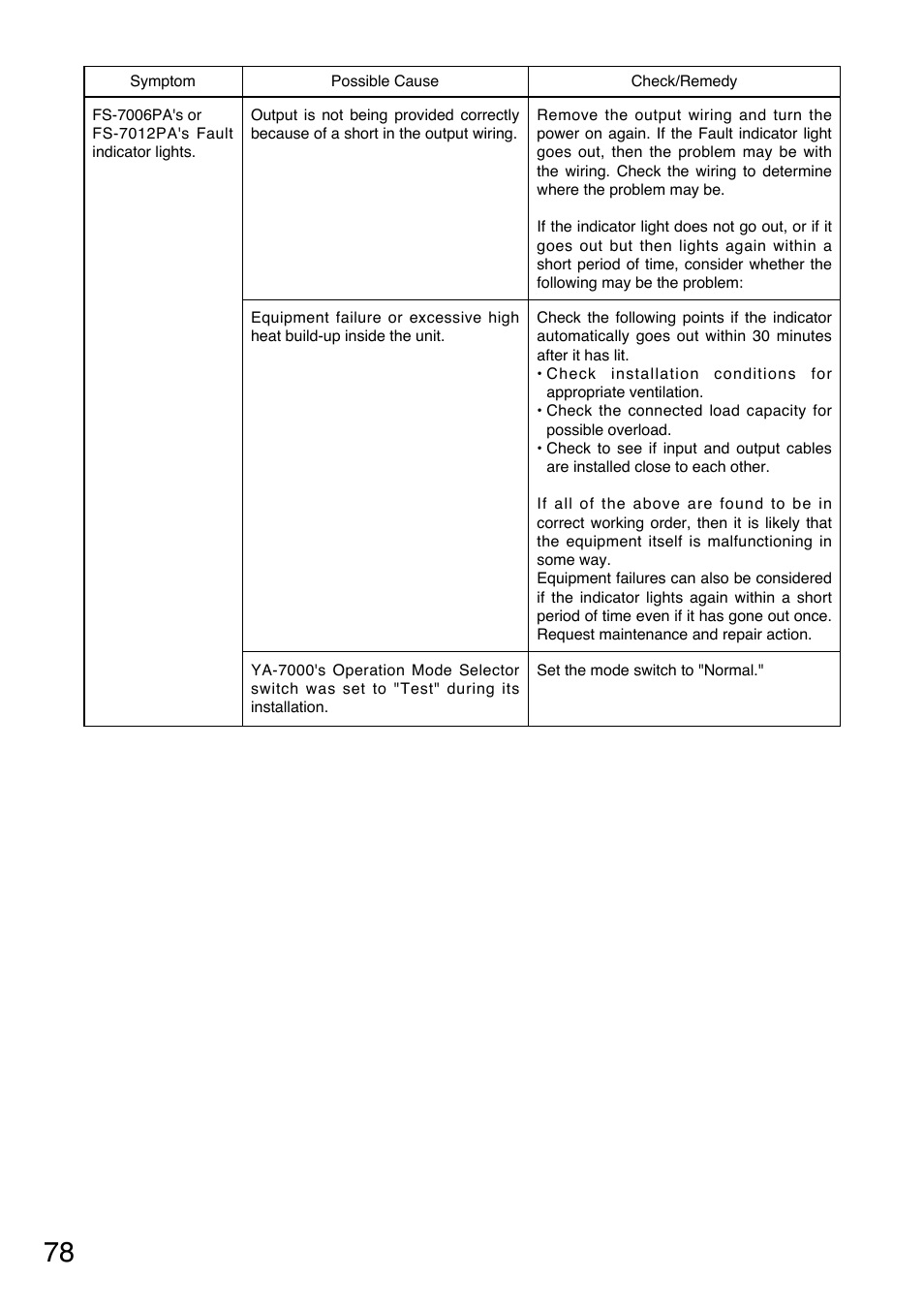 Toa FS-7000 SERIES Installation User Manual | Page 78 / 92