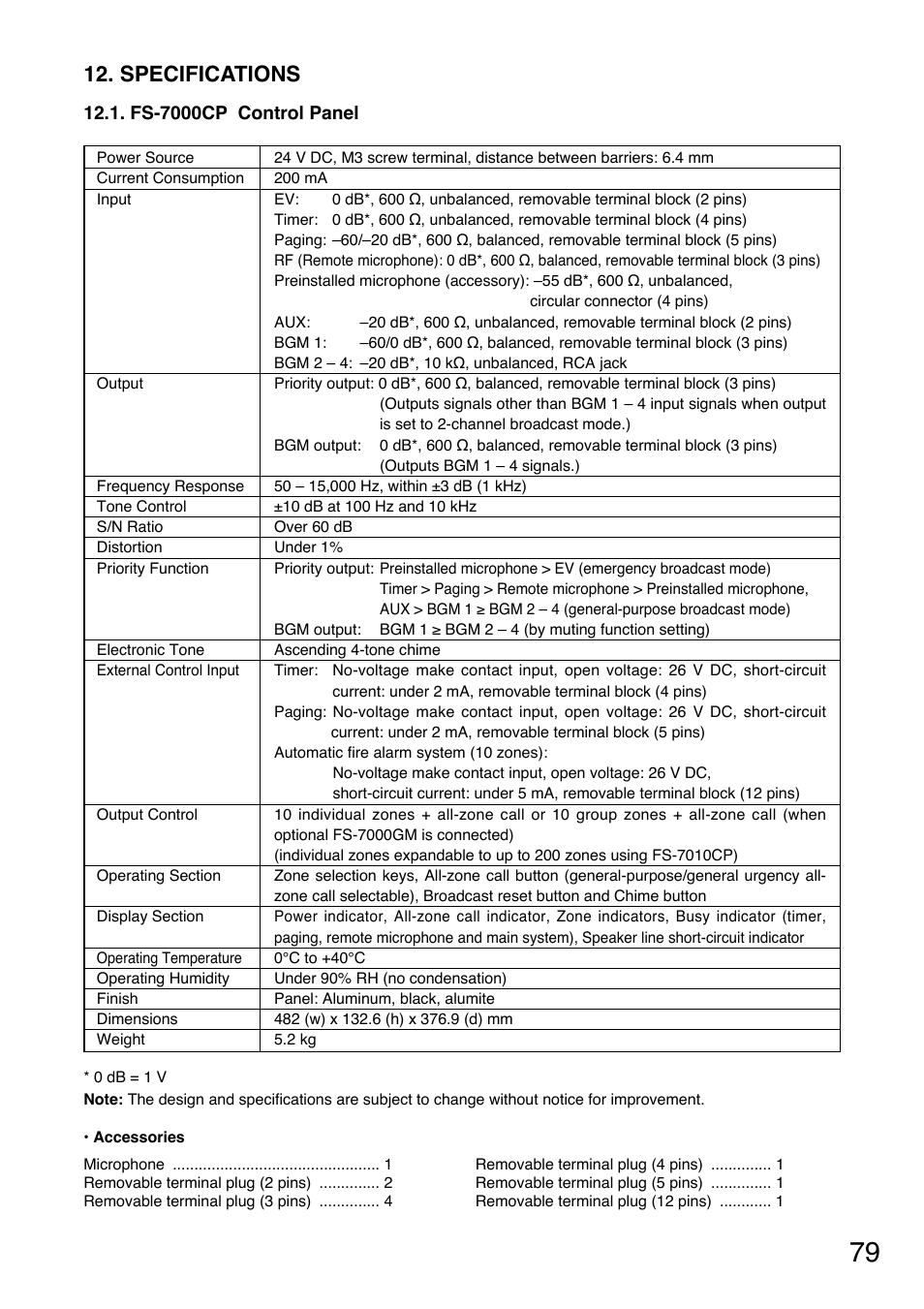 Specifications | Toa FS-7000 SERIES Installation User Manual | Page 79 / 92