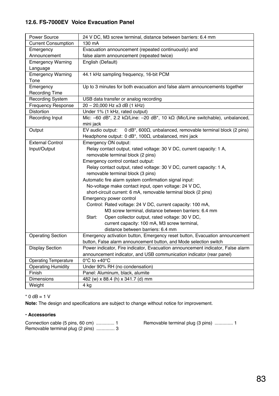 Toa FS-7000 SERIES Installation User Manual | Page 83 / 92
